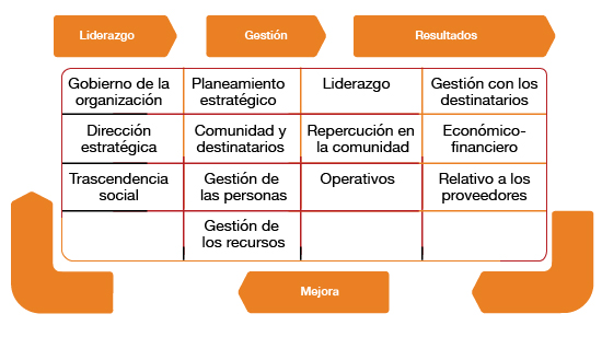 Modelo argentino para una gestión de excelencia: El Premio Nacional a la  Calidad «